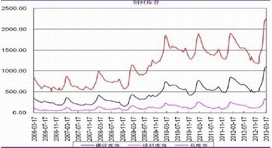 光大期貨:短期鋼情緒悲觀長期處于低位